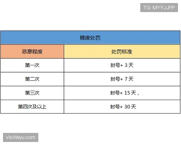 弃权规则详解：判定条件、赛果记负与积分处理