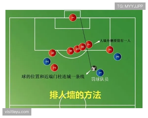 直接任意球判罚规则：犯规类型与直接进球条件