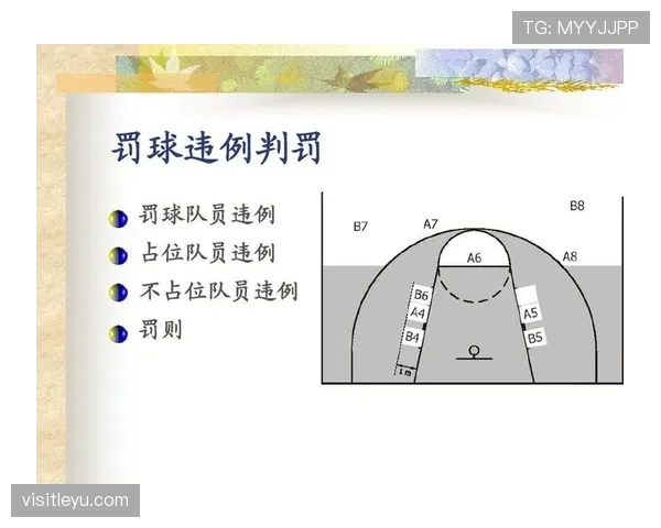 篮球规则中投篮犯规如何判罚，不同区域罚球次数怎么计算