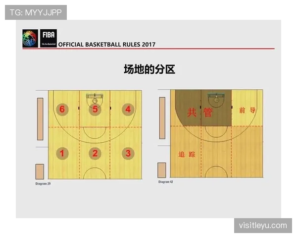 罚球到底该怎么站位？新手必知的罚球规则与站位图解