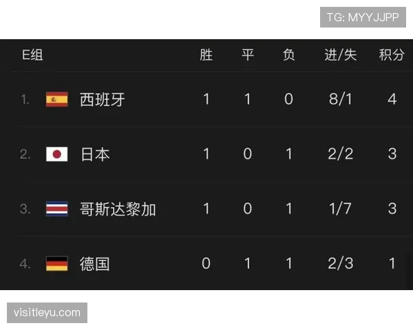 2026世界杯净胜球相同怎么算 2026世界杯净胜球相同怎么算