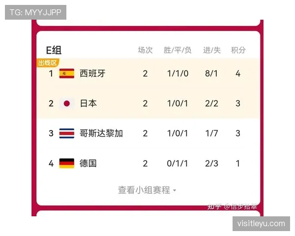 世界杯K组比赛走势推演 世界杯K组比赛走势推演